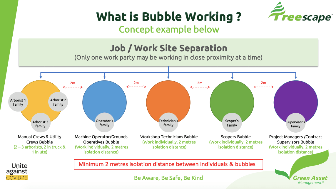 What is bubble working